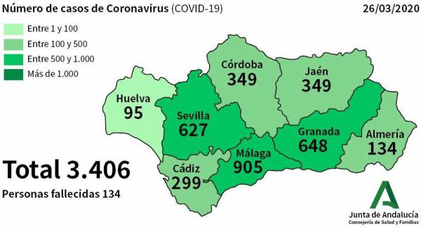 La Junta de Andalucía confirma 396 nuevos casos de Coronavirus en las últimas horas
