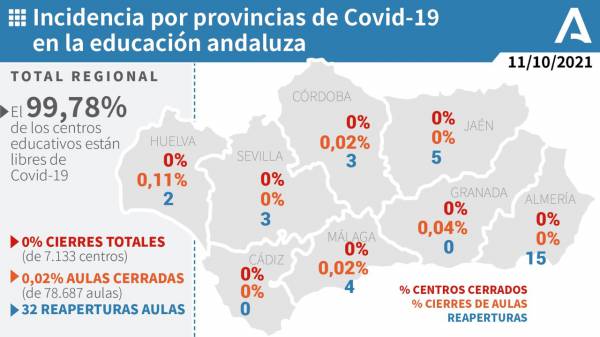 Coronavirus Andalucía : 208 pacientes confirmados con COVID-19 permanecen ingresados en los hospitales andaluces, de los que 69 se encuentran en UCI