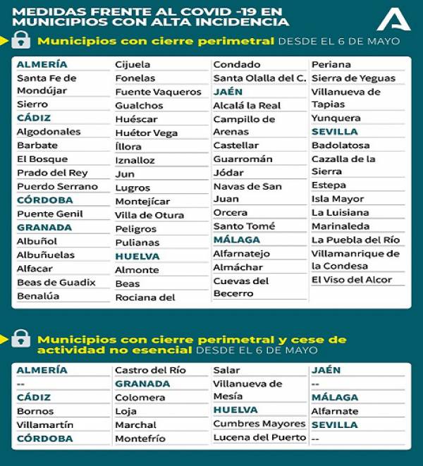 Celebradas las reuniones de los comités de Alerta de Salud Pública en las ocho provincias Andaluzas